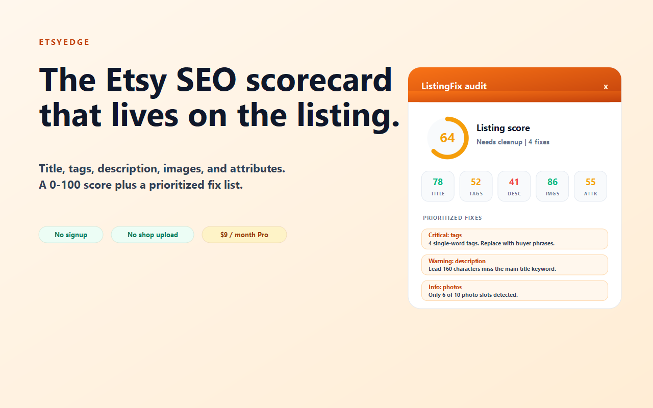 ListingFix scorecard mounted on an Etsy listing