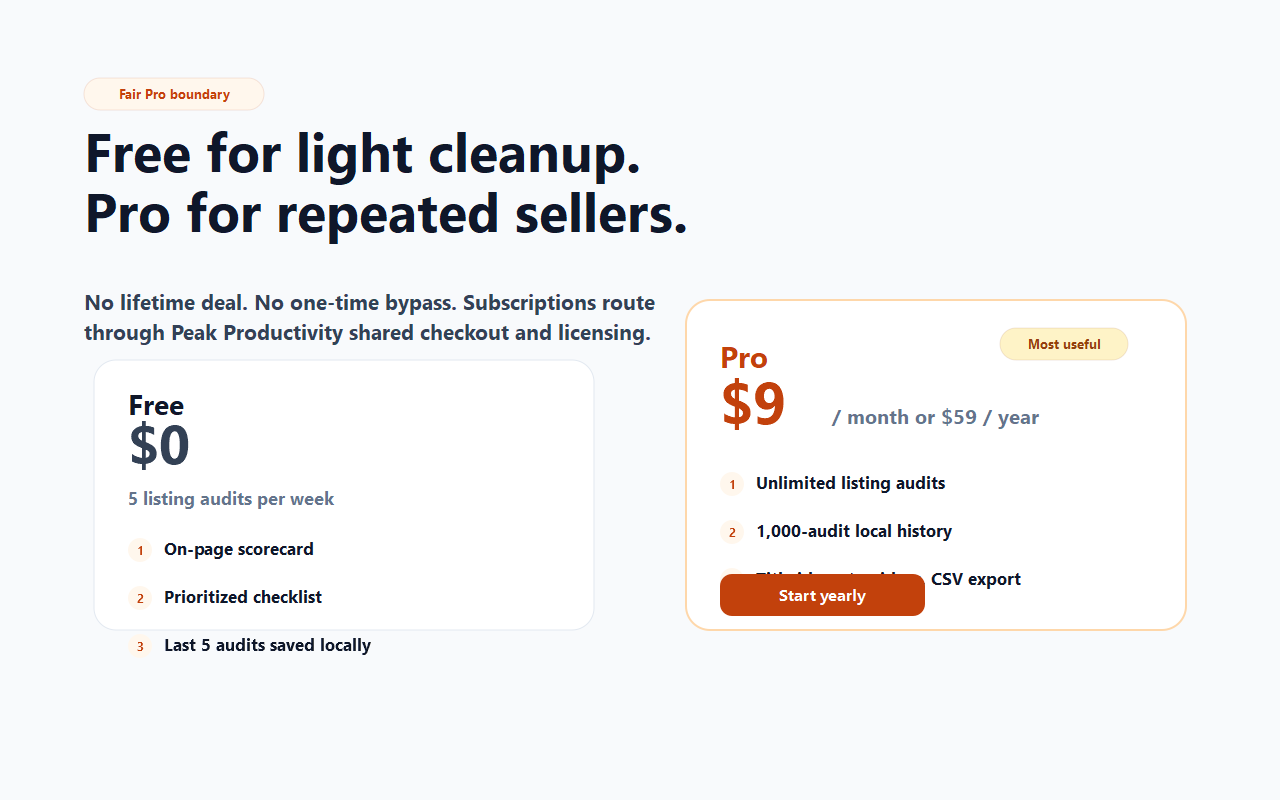 ListingFix Pro boundary and pricing card