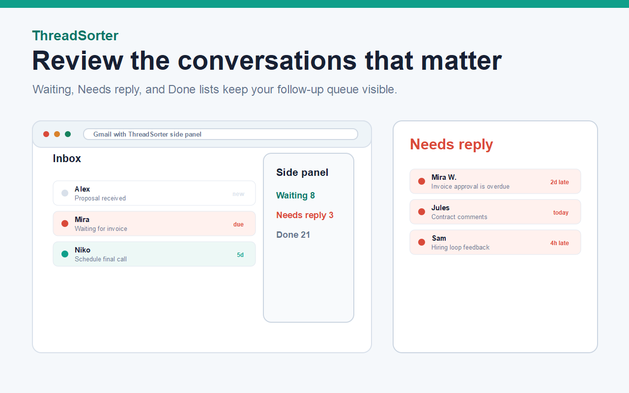 ThreadSorter Waiting, Needs reply, and Done lists